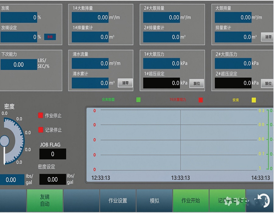 Cementing Control System