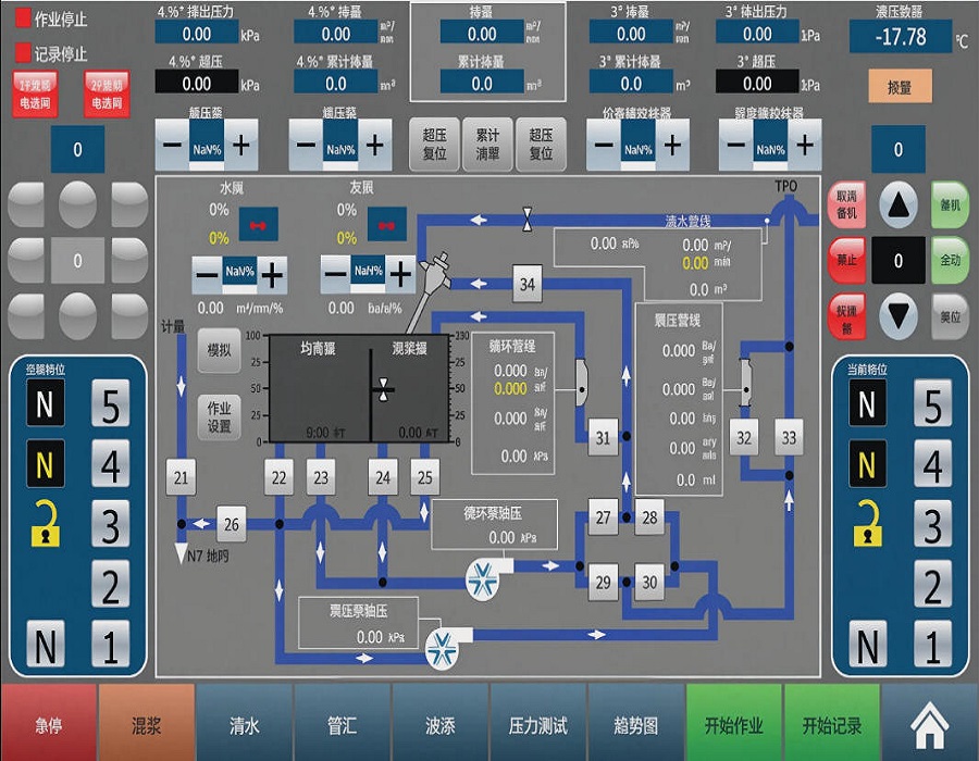 Cementing Control System field application image