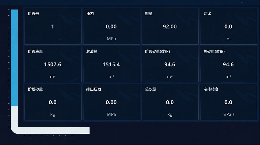 Data Events