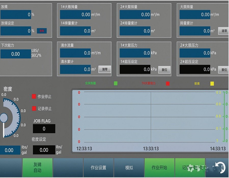 Cementing Control Remote Control Interface